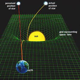 Spacetime Physics 的图像结果