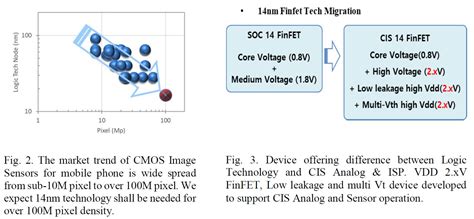 Samsung al lavoro su un particolare sensore fotografico in grado di ...
