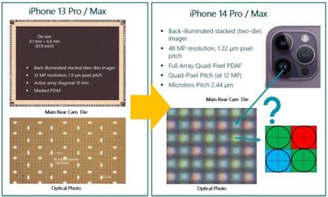Image result for Single Module Camera iPhone