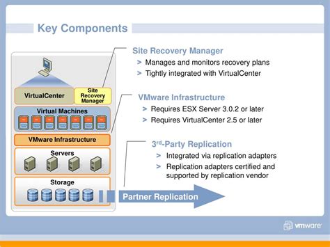 Image result for Site Recovery Array VMware Icon