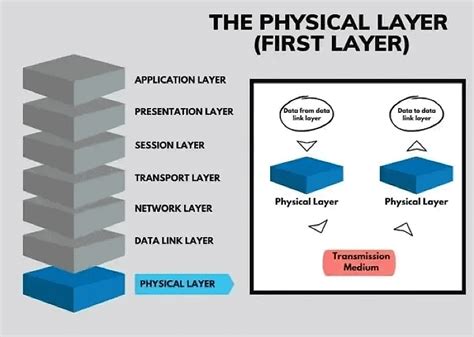 OSI Model - Computer Networks - Computer Science Engineering (CSE) PDF ...
