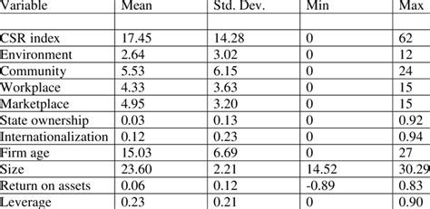 Image result for Continuous Statistics