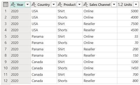 Subgroup Index Power Query 的图像结果