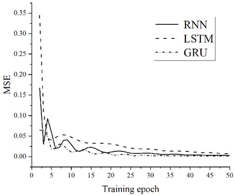 Image result for Deep Learning Practice