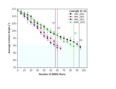 NCPRE | NCPRE’s work on the Effect of Abrasive Cleaning Loads on the ...