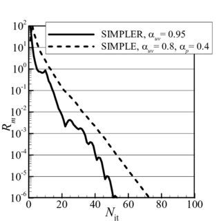 Simple Algorithm Simpler 的图像结果