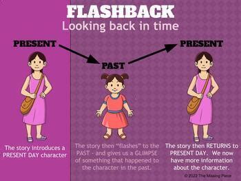 Image result for Flashback Literary Device Drawing