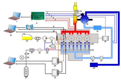 Effects of Ignition Timing on Combustion Characteristics of a Gasoline ...