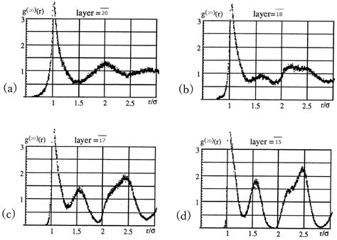 Computer Simulations of Crystal Growth Using a Hard-Sphere Model
