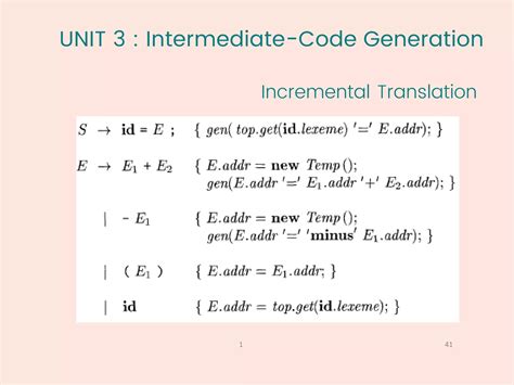 Image result for Syntax-Directed Translation in Compiler Design