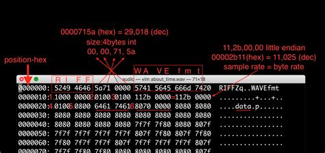 Image result for WAV File Structure