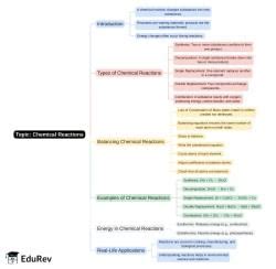 Mindmap: PDF Download