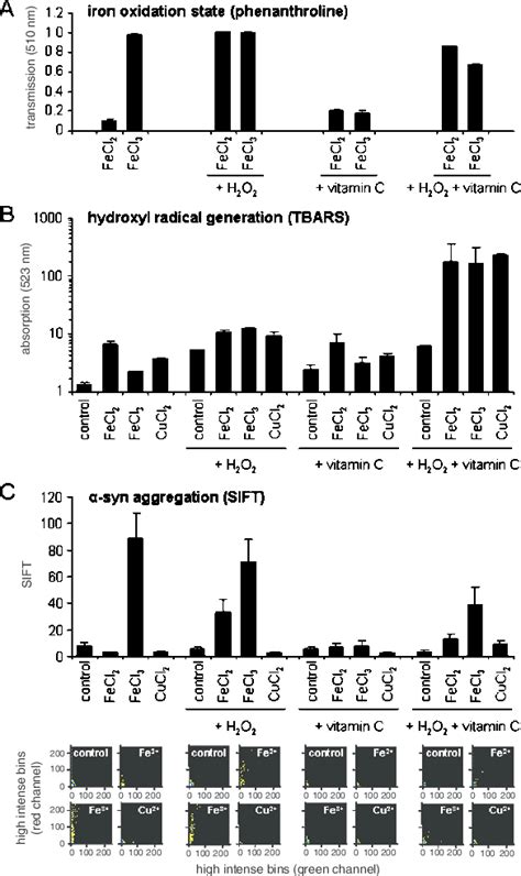 Iron Oxidation State 的图像结果