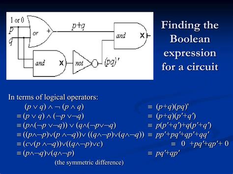 Simplifying Boolean Expressions 的图像结果