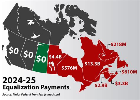 Equalization Payments Canada Federal And Provincial Debt Interest