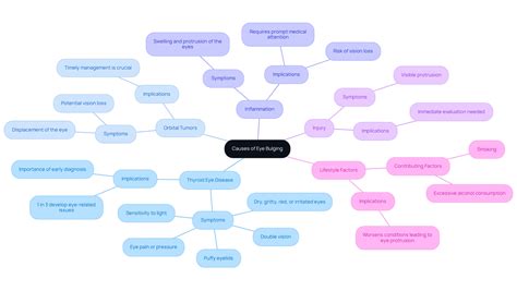 Understanding Eye Bulging Disease: Causes, Symptoms, and Treatments ...
