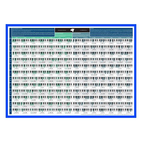 The Really Useful Chord Progression Poster Master Piano Music Theory | Desertcart Cyprus