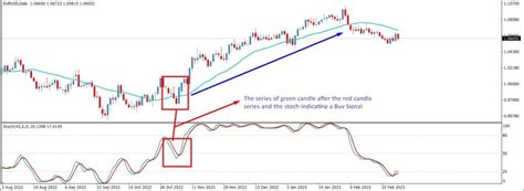 Image result for Renko Scanner