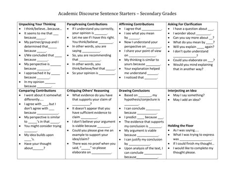 Image result for Secondary Discourse
