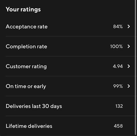 Doordash Age Requirement