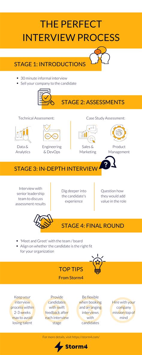 Image result for Interviewing Process