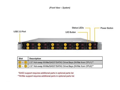 SYS-120U-TNR | 1U | SuperServer | Products | Supermicro
