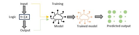 Image result for Machine Learning Model Code Example