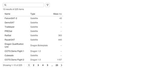 DataTable jQuery Search Filter Not Needed in HTML 的图像结果