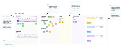 Image result for Visual Test Product Assessment Sample