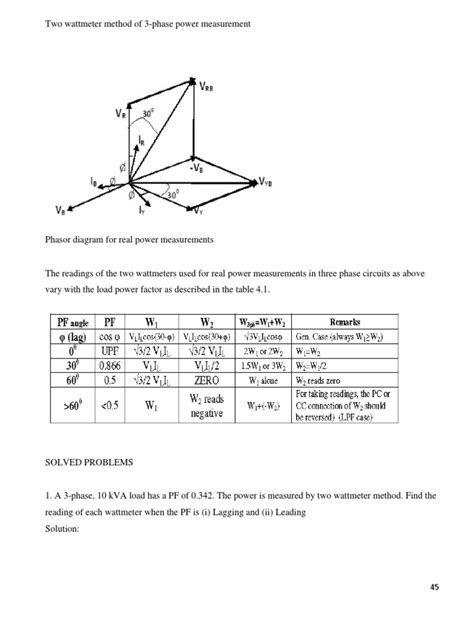 Two Wattmeter Method 的图像结果
