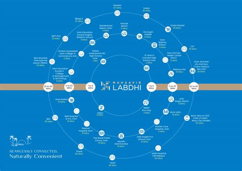 2 BHK & 3 BHK Premium Flat for Sale in Uran, Navi Mumbai | Mahaavir Labdhi