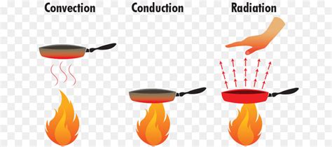 Conduction Example PNG 的图像结果