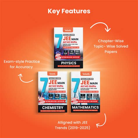 Best JEE Mains & Advanced Books 2025 - JEE Main PYQ, Mock Test & JEE ...
