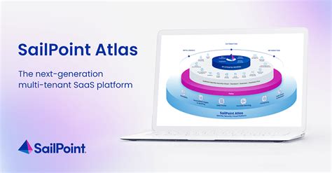 Image result for Java for SailPoint Developer