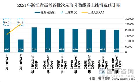 2021年浙江省高考数据统计：浙江省普通高校招生报名数为26.9万人，本土109所高校（1所985大学）_智研咨询