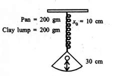A frame of mass 200 g when suspended from a massless spring extends it ...