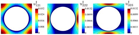 A Homogenization Approach for Turbulent Channel Flows over Porous ...