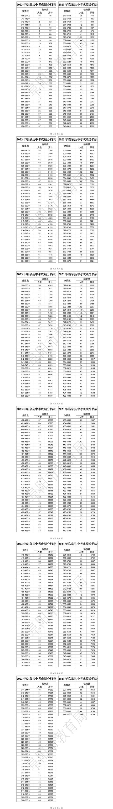 阜阳高考高中学校成绩排名(高考录取率排行)-新高考网