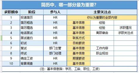 个人工资代领委托书WORD模板下载_工资_图客巴巴