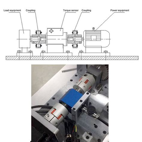 How to Install a Torque Sensor 的图像结果