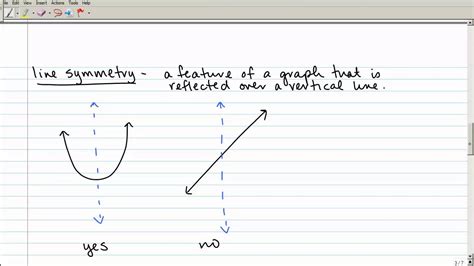 Image result for How to Interpret Graph with Many Function