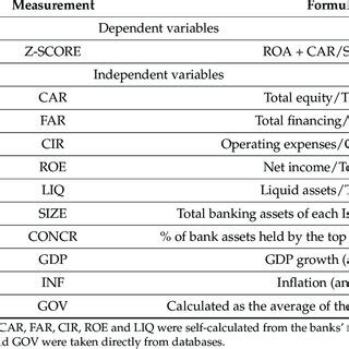 Coding Formula 的图像结果