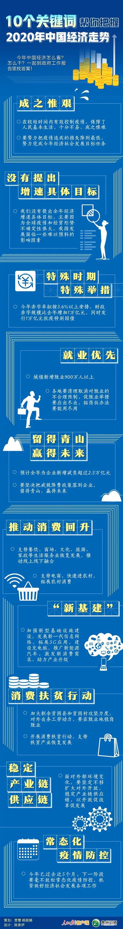 10个关键词帮你把握2020年中国经济走势 - 中国日报网