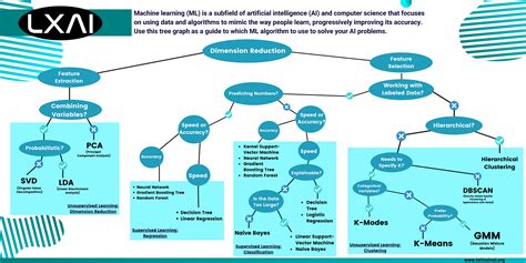 Image result for LDA Using Python