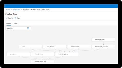 Image result for Azure Machine Learning Decision Flow