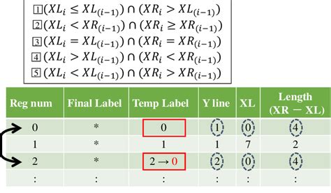 Image result for Run-Length Reference
