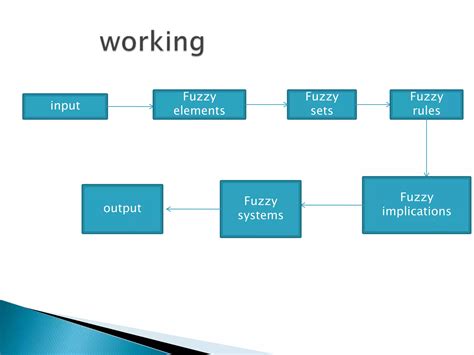 Fuzzy Matching Tutorial 的图像结果