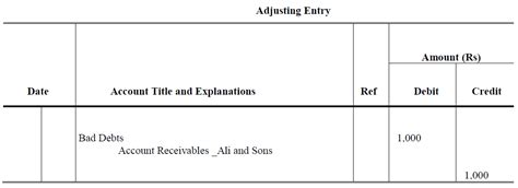 Direct Write Off 的图像结果