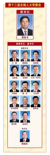 上海建工2020现任领导班子成员
