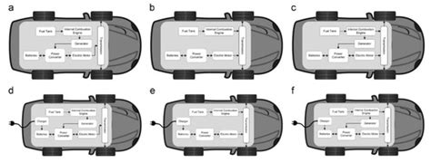 Possibilities and Challenges for the Inclusion of the Electric Vehicle ...